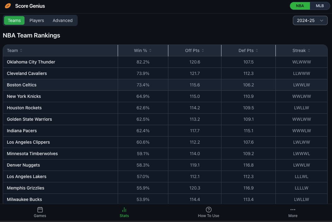 Beyond the stats: How ScoreGenius’s machine learning models empower sports fans