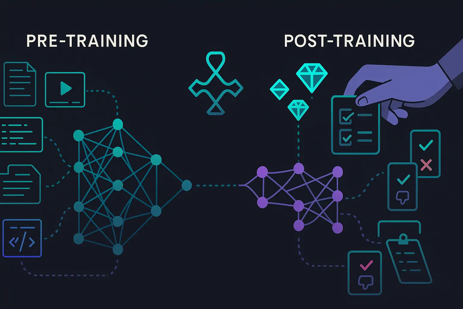 Why Post-Training Is the New Pre-Training in AI