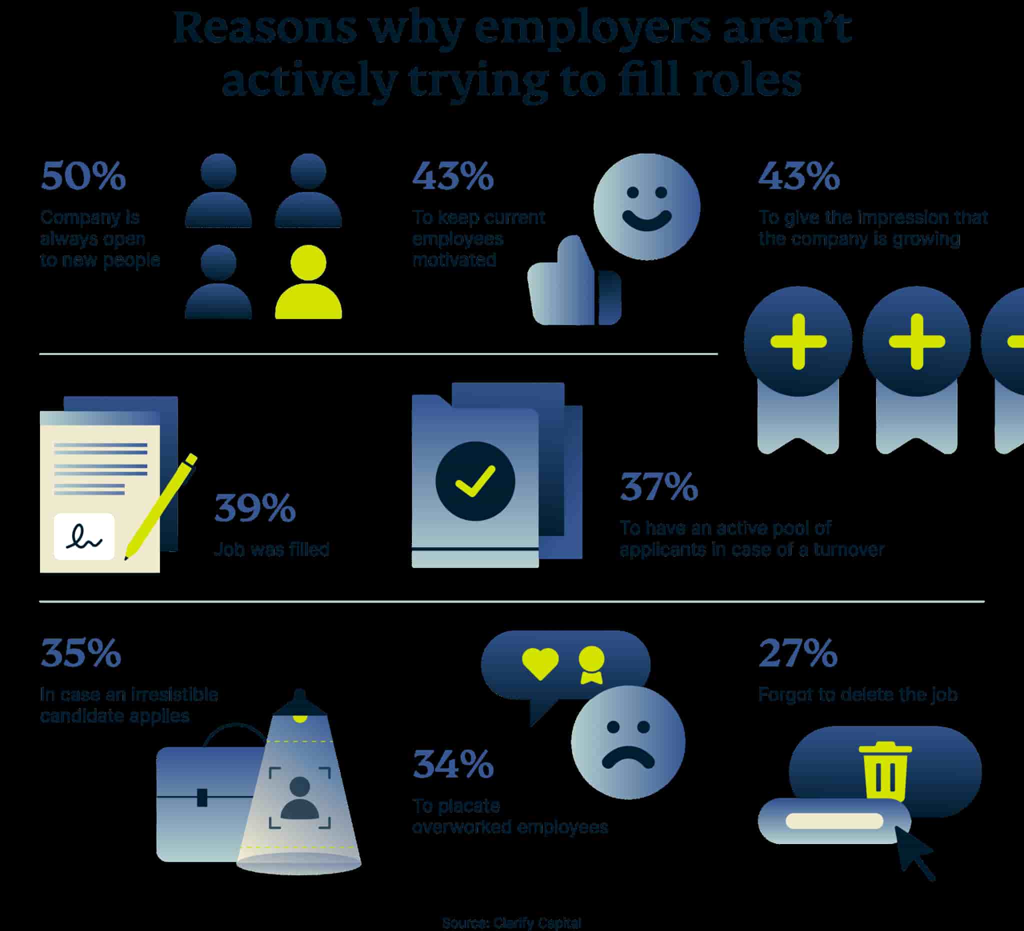 ghost job tips for job seekers