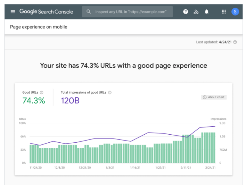 Google Search Console report