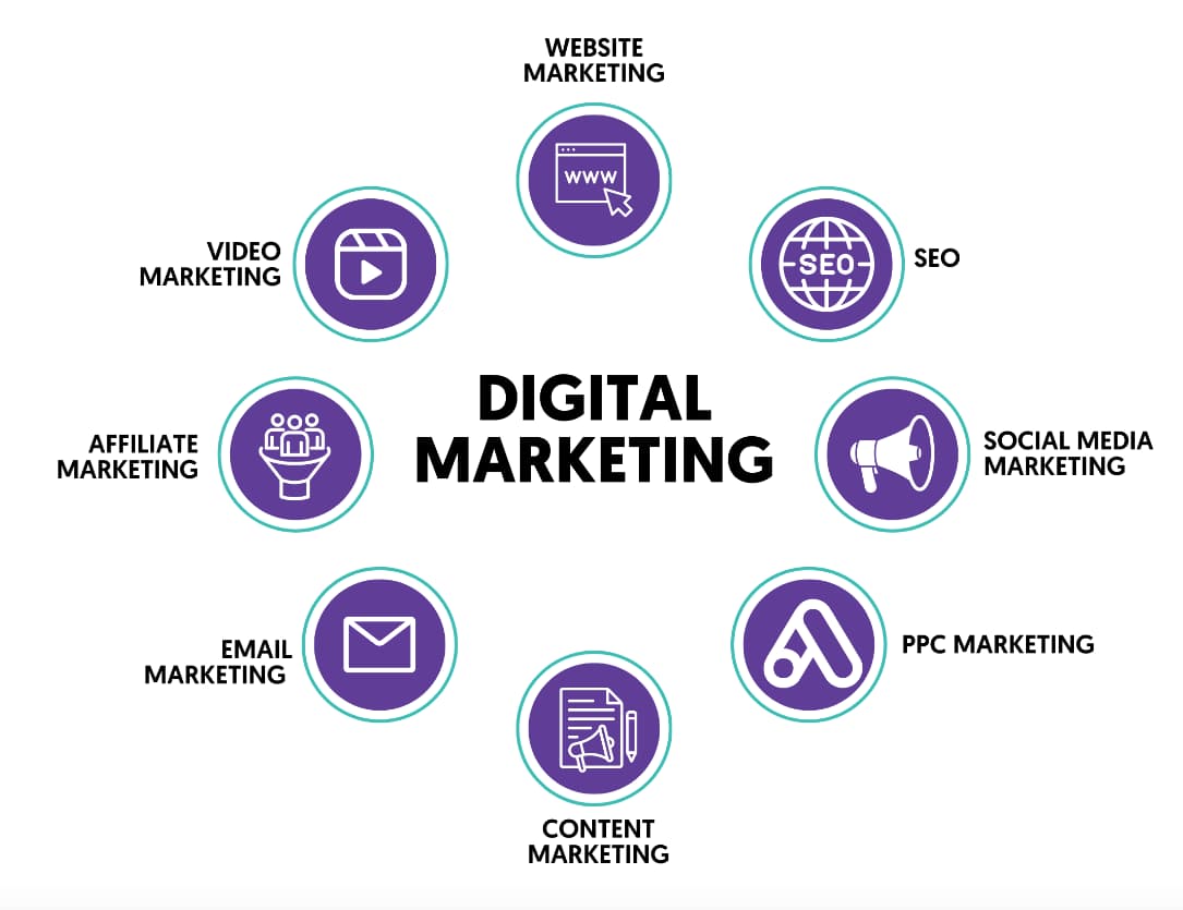 how to become a digital marketer infographic