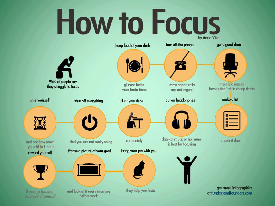 tips for how to focus while working