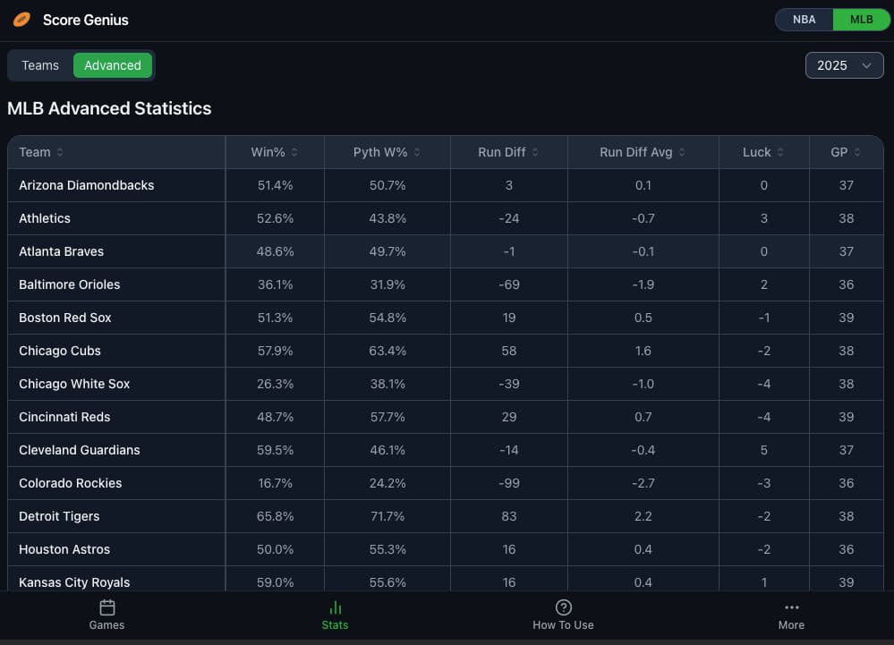 ScoreGenius app MLB Advanced Stats Screen UI
