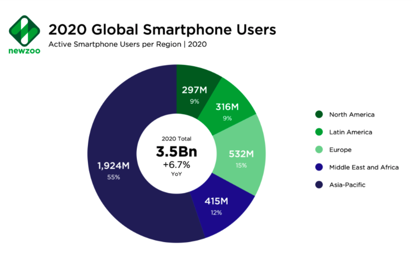 Smartphone use around the world data